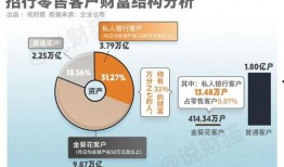银行客户最新爆料,揭秘银行服务背后的真相